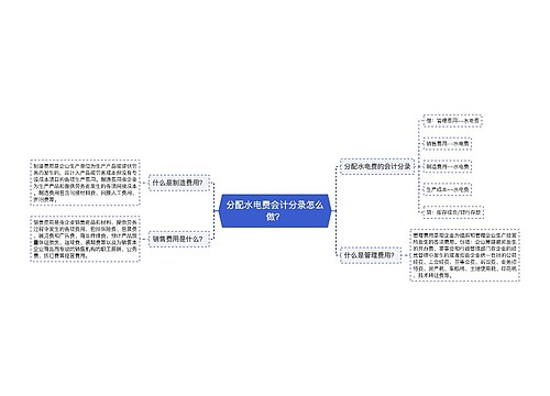 分配水电费会计分录怎么做？