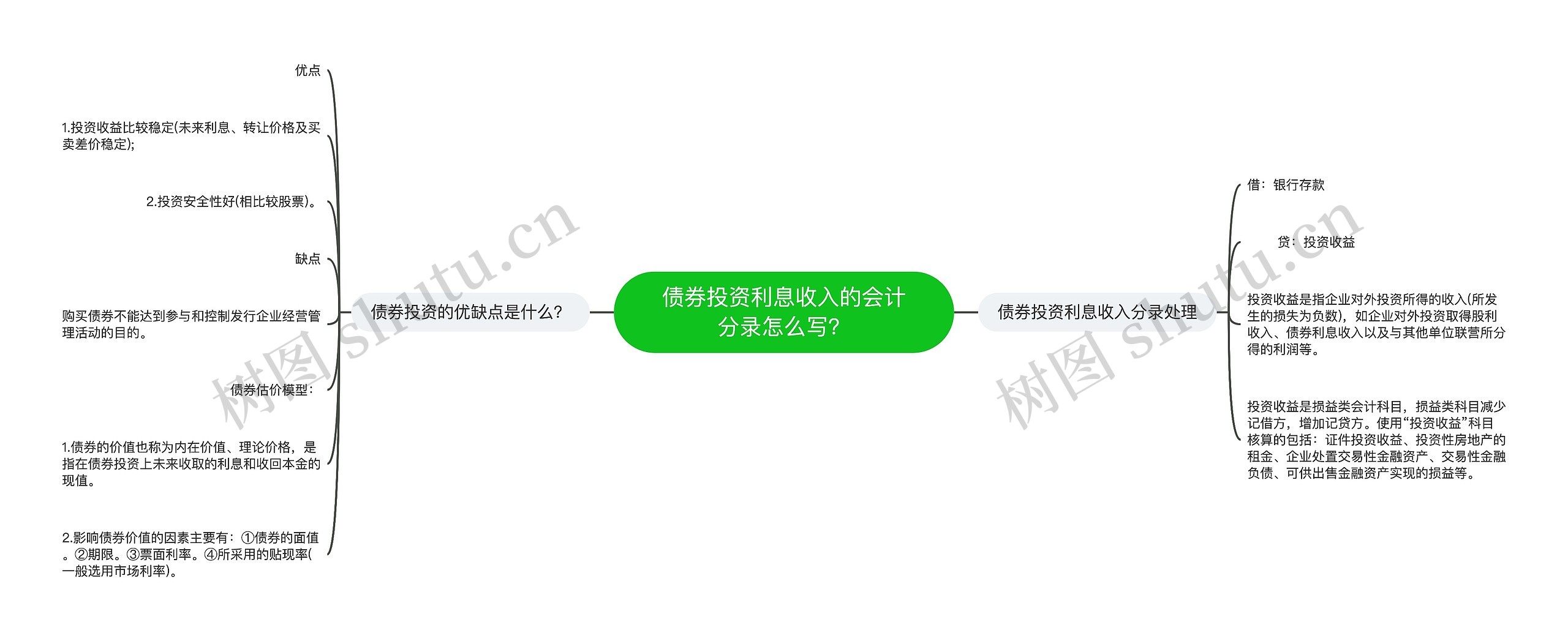 债券投资利息收入的会计分录怎么写？思维导图