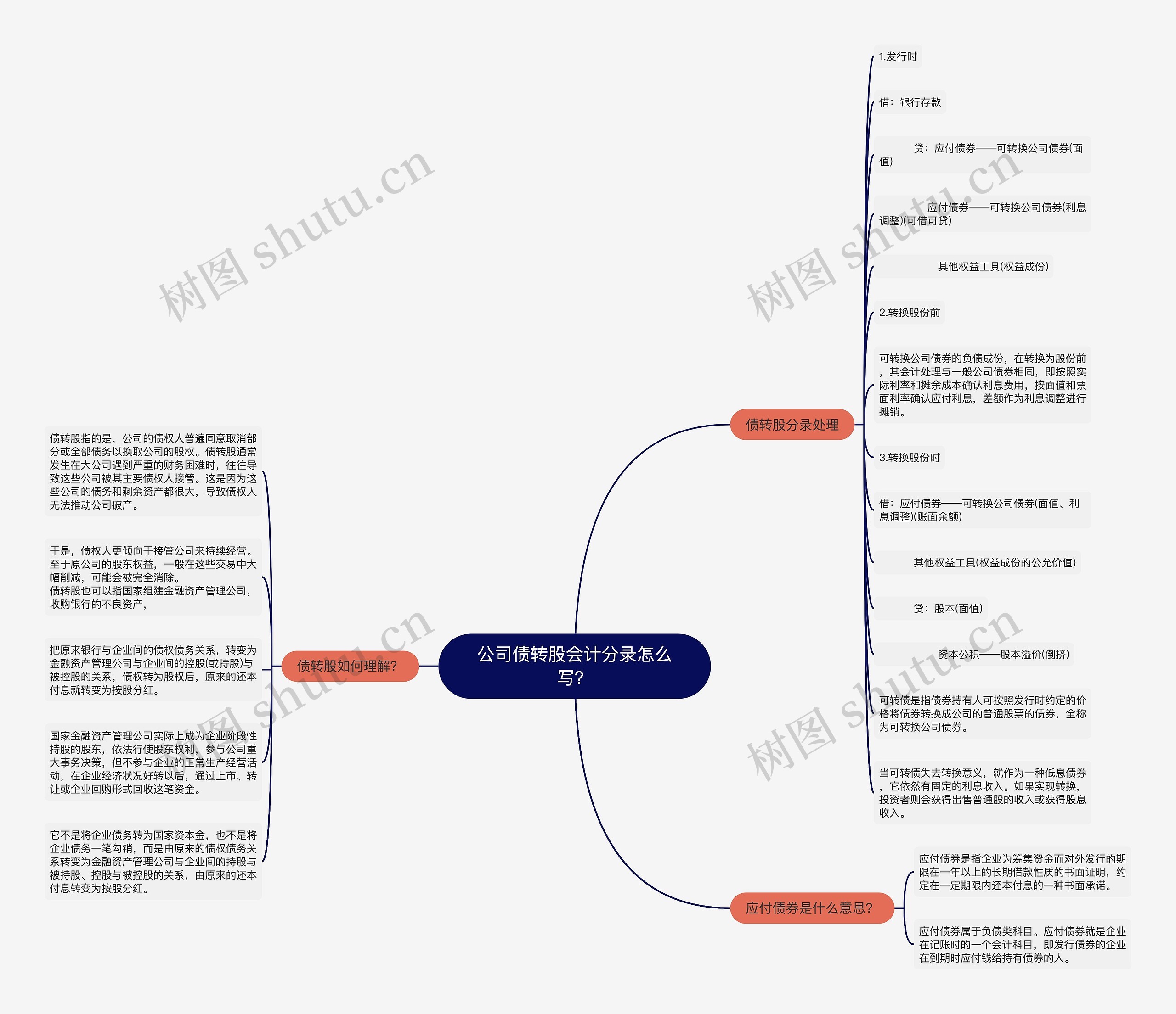 公司债转股会计分录怎么写？思维导图