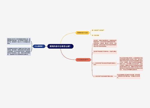 契税的会计分录怎么做？思维导图