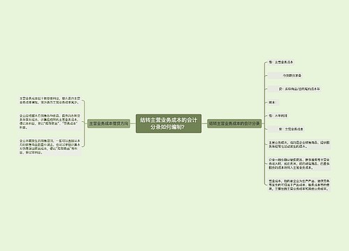 结转主营业务成本的会计分录如何编制？