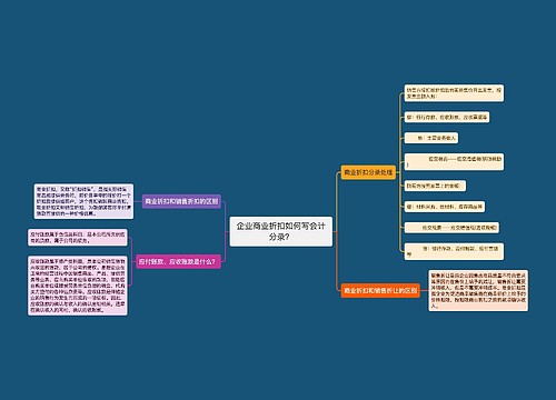 企业商业折扣如何写会计分录？