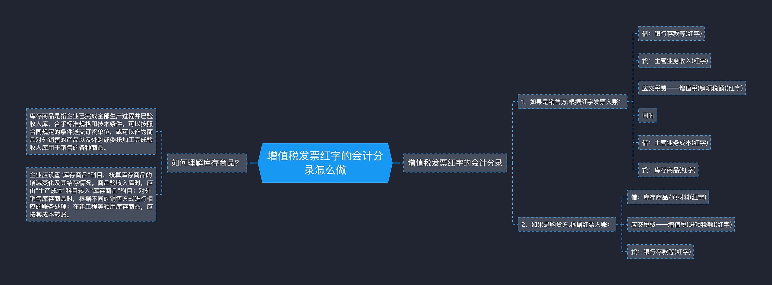 增值税发票红字的会计分录怎么做思维导图