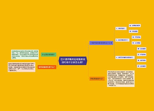 已计提坏账的应收账款收回时会计分录怎么做？思维导图