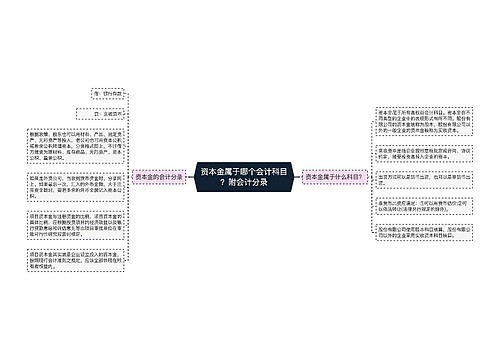 资本金属于哪个会计科目？附会计分录思维导图