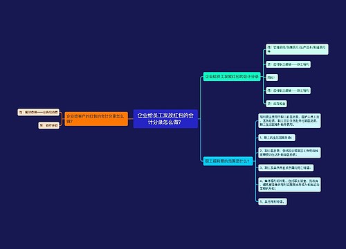 企业给员工发放红包的会计分录怎么做？