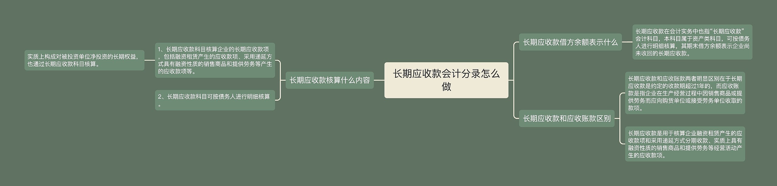 长期应收款会计分录怎么做