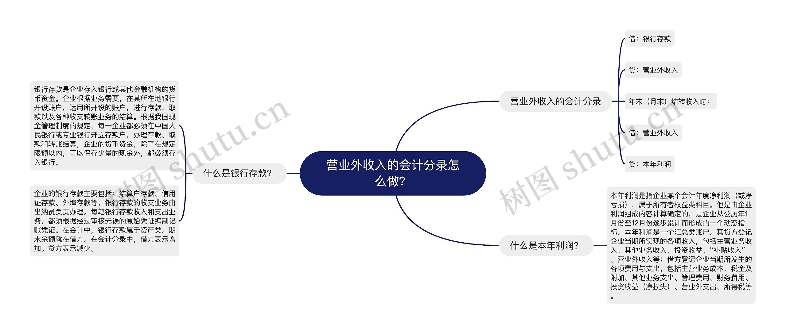 营业外收入的会计分录怎么做？