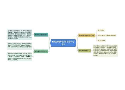 赊购原材料如何写会计分录?