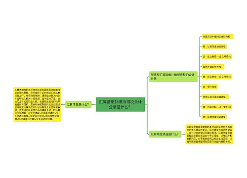 汇算清缴补缴所得税会计分录是什么？