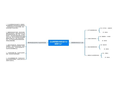 企业领用原材料的会计分录是什么？