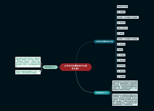 公司支付运费的会计分录怎么做？思维导图