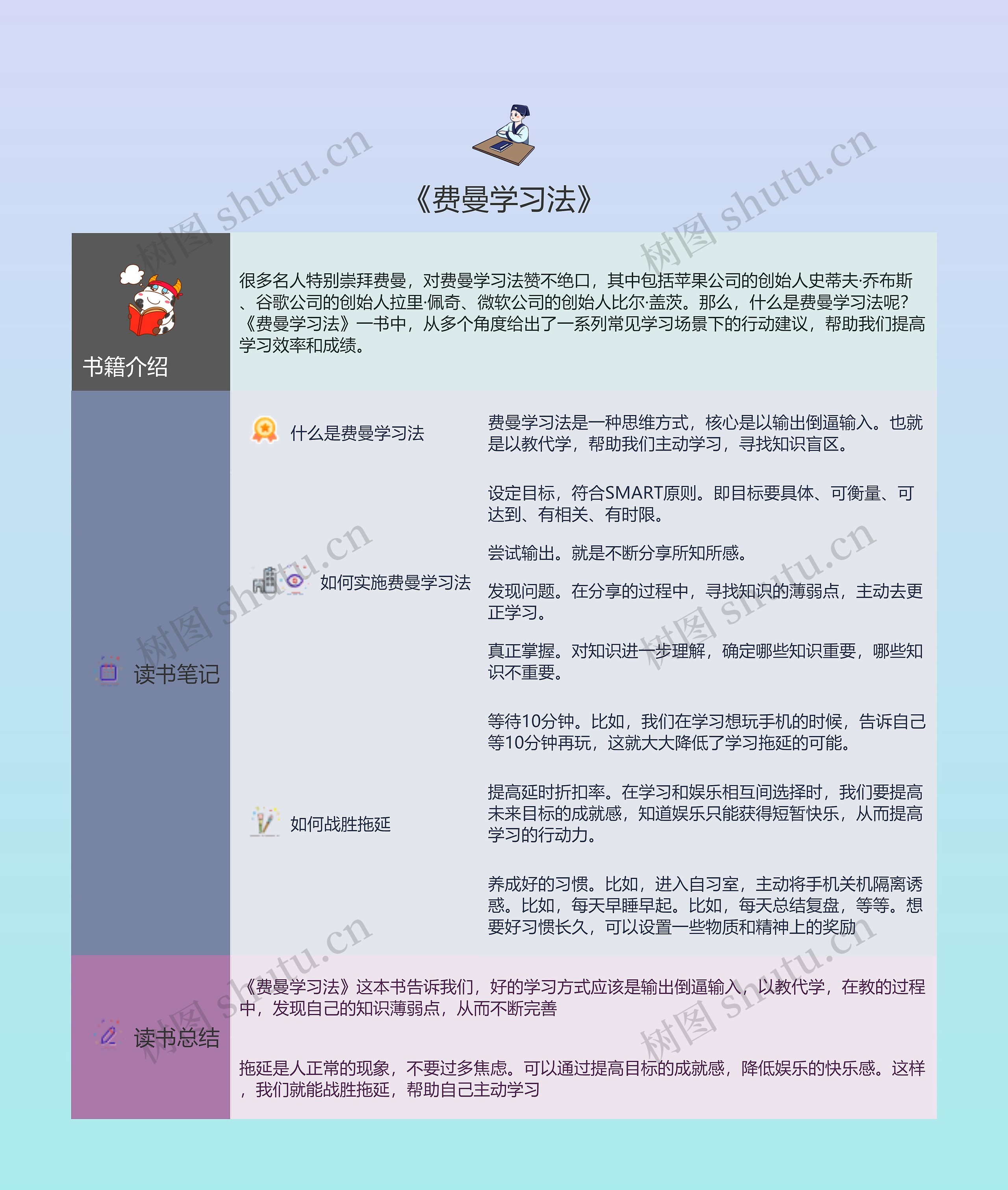 《费曼学习法》的读书笔记