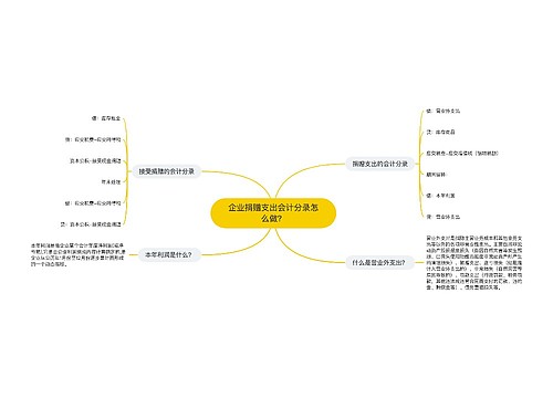 企业捐赠支出会计分录怎么做？思维导图