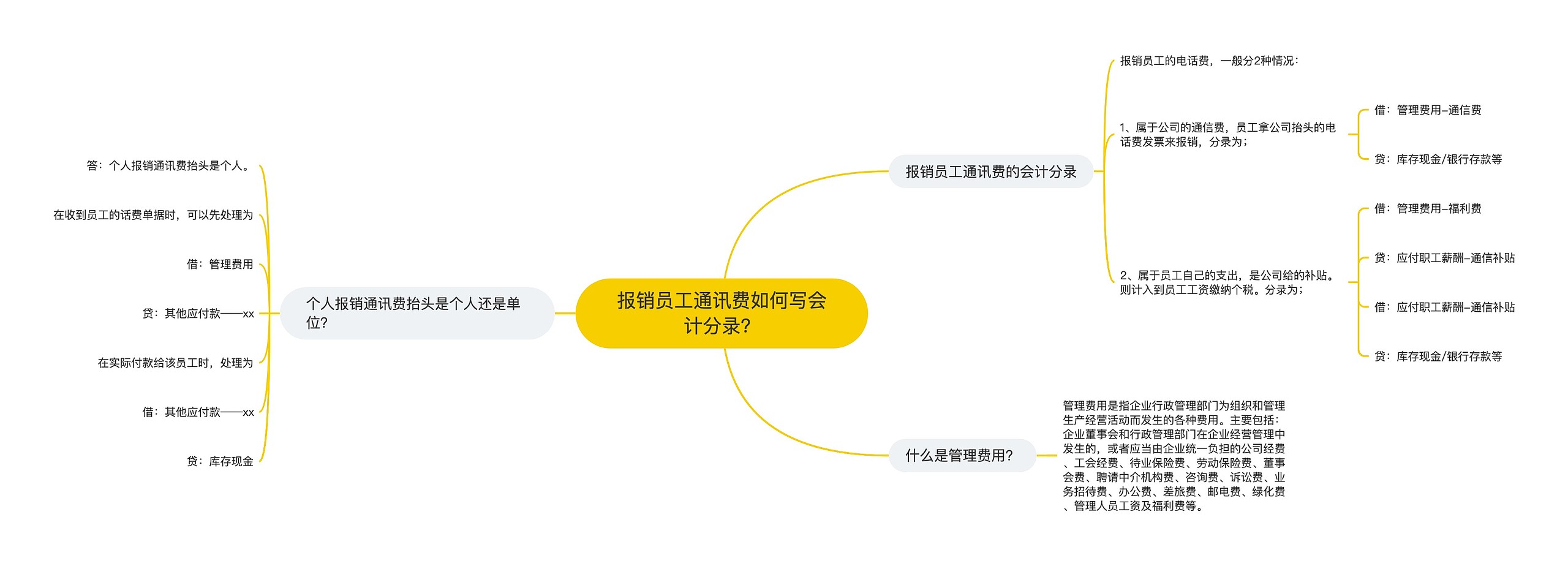 报销员工通讯费如何写会计分录？