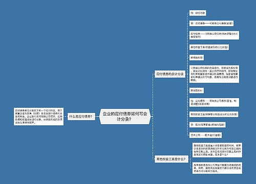 企业的应付债券如何写会计分录？思维导图