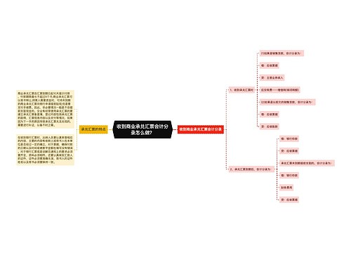 收到商业承兑汇票会计分录怎么做？