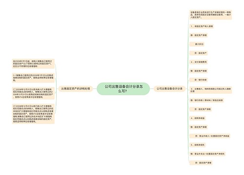  公司出售设备会计分录怎么写？思维导图