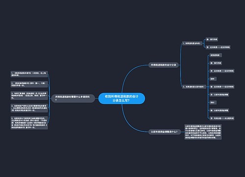 收到所得税退税款的会计分录怎么写？思维导图