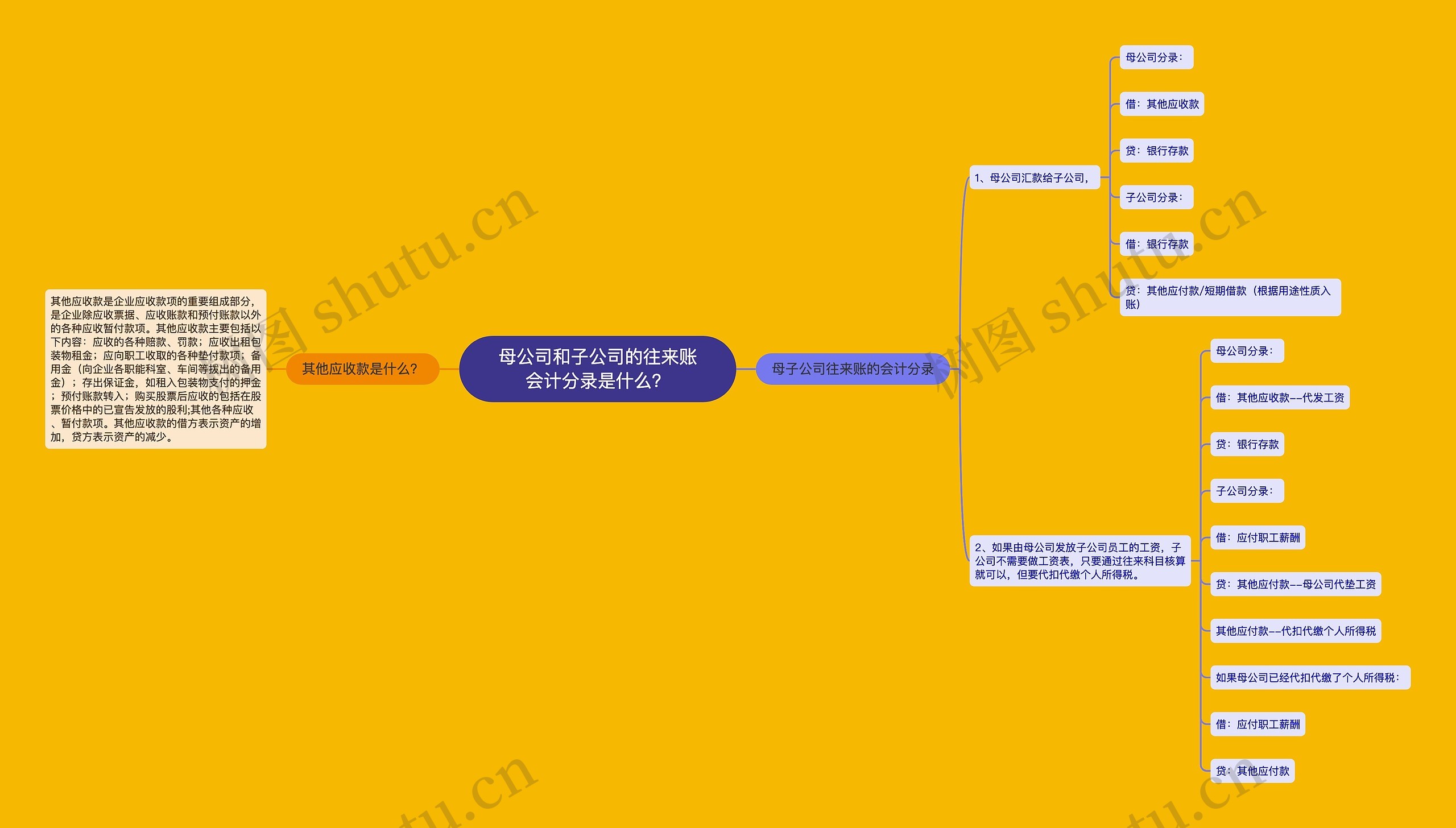 母公司和子公司的往来账会计分录是什么？思维导图