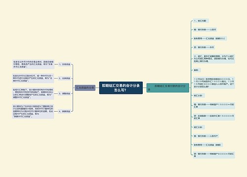 即期结汇交易的会计分录怎么写？思维导图