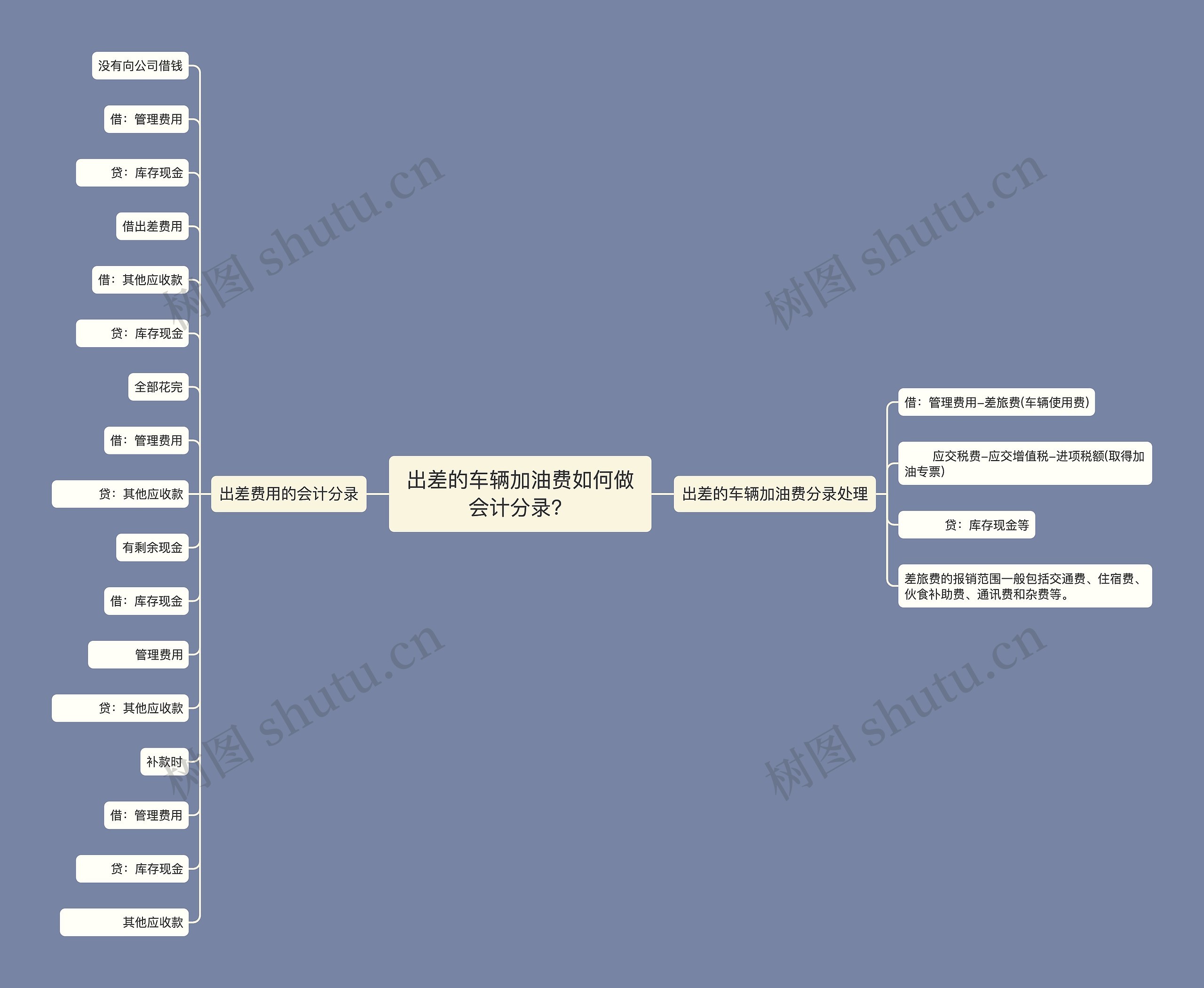 出差的车辆加油费如何做会计分录？