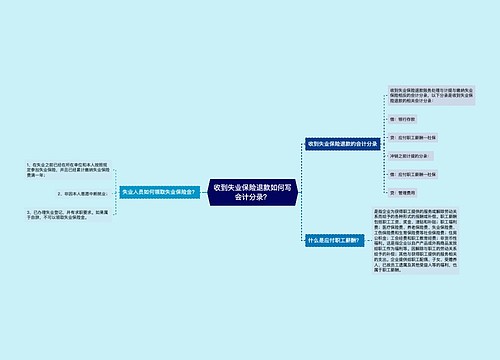 收到失业保险退款如何写会计分录？