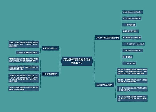 支付技术转让费的会计分录怎么写？思维导图