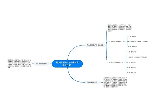 购入固定资产怎么编制写会计分录？思维导图