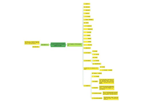 企业年末结转本年利润怎么做会计分录？思维导图