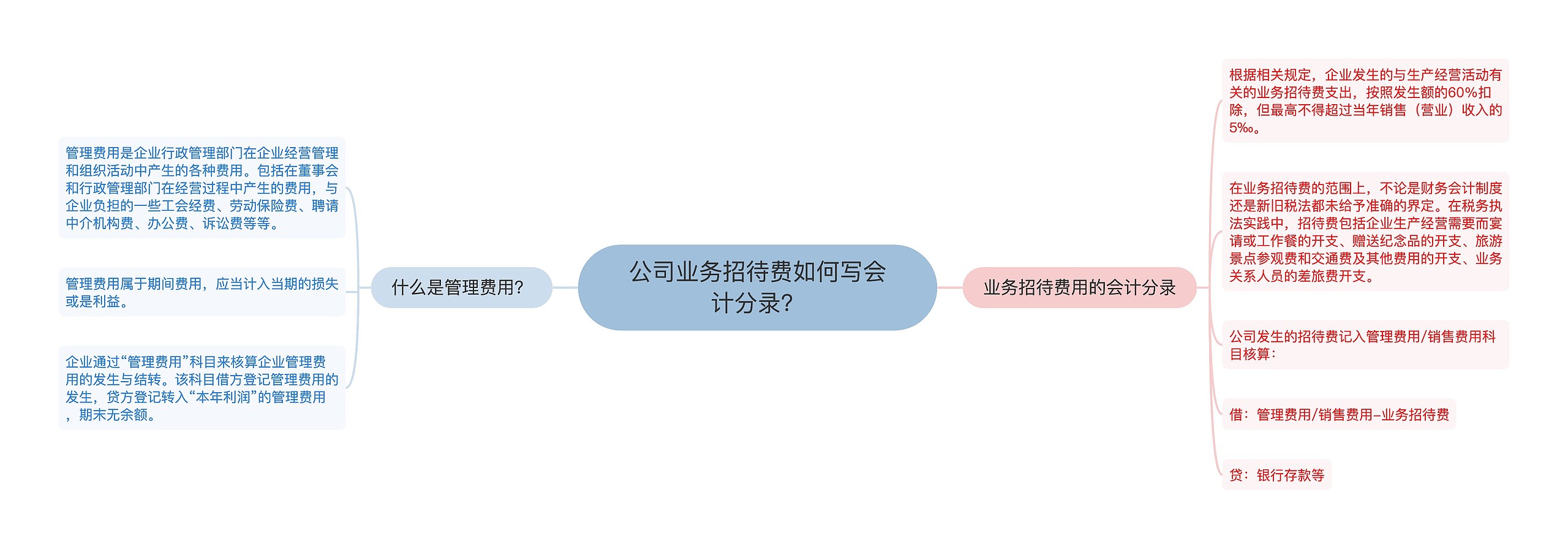 公司业务招待费如何写会计分录？