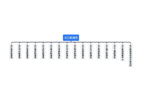 ﻿长江航道局组织架构图