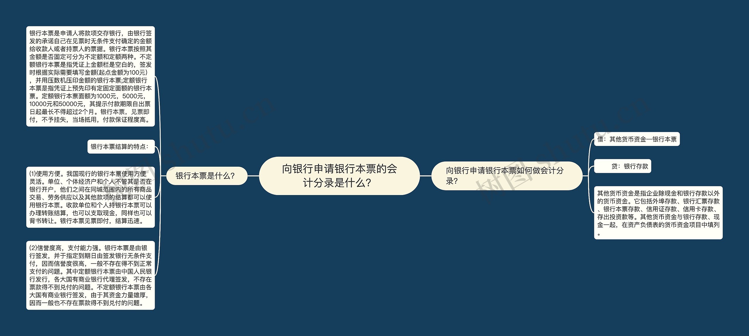 向银行申请银行本票的会计分录是什么？
