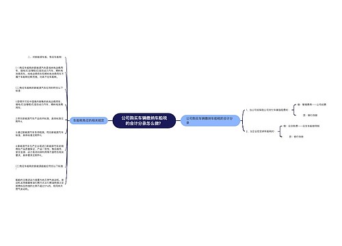 公司购买车辆缴纳车船税的会计分录怎么做？思维导图