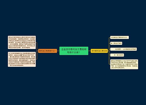 企业支付委托加工费如何写会计分录？思维导图