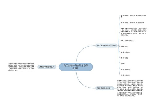 员工出差补贴会计分录怎么做？思维导图