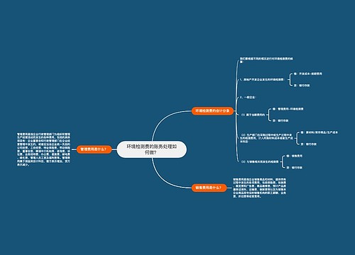 环境检测费的账务处理如何做？