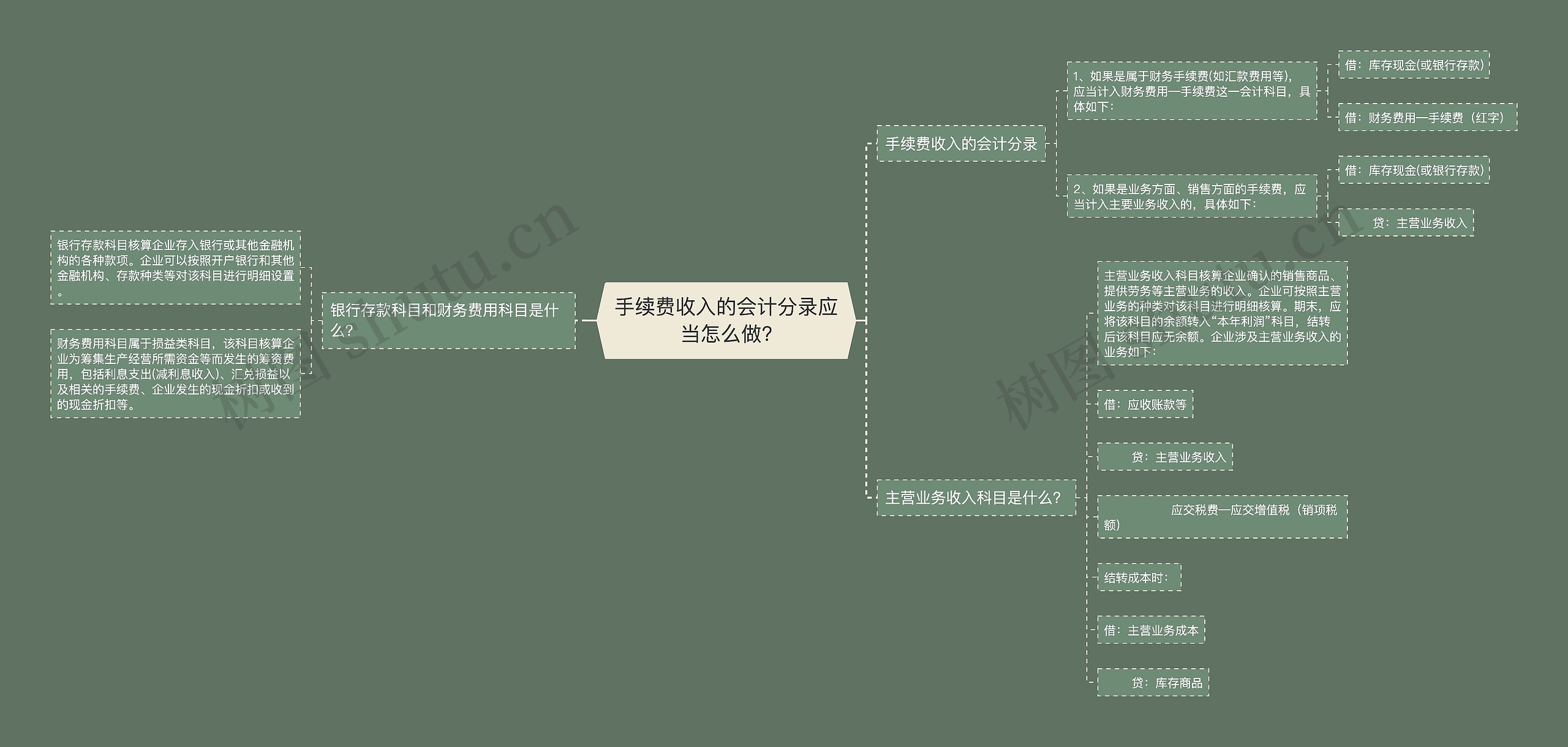 手续费收入的会计分录应当怎么做?思维导图