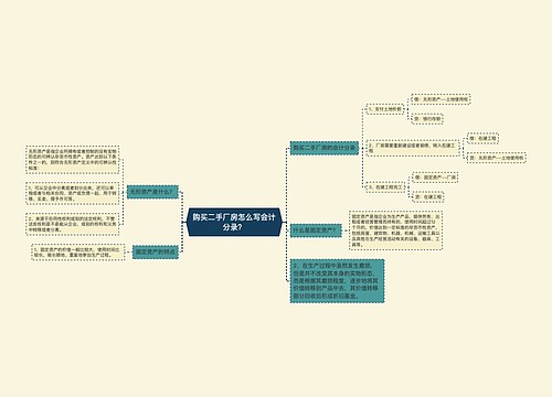 购买二手厂房怎么写会计分录? 购买二手厂房怎么写会计分录?