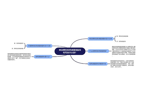 转回债权投资减值准备如何写会计分录？思维导图