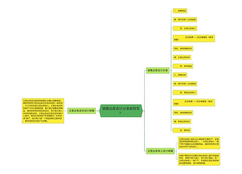 销售出库会计分录如何写？思维导图