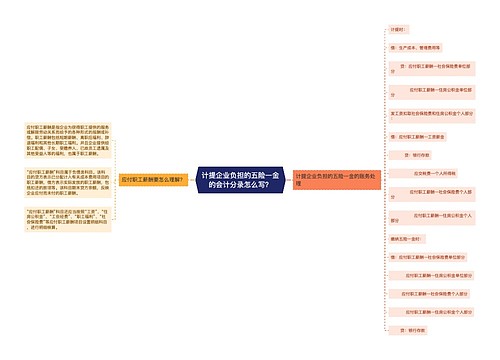 计提企业负担的五险一金的会计分录怎么写？思维导图