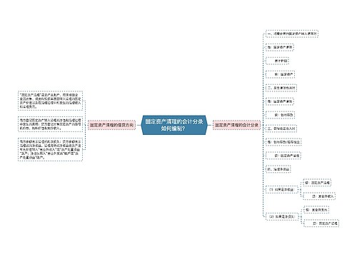 固定资产清理的会计分录如何编制？思维导图