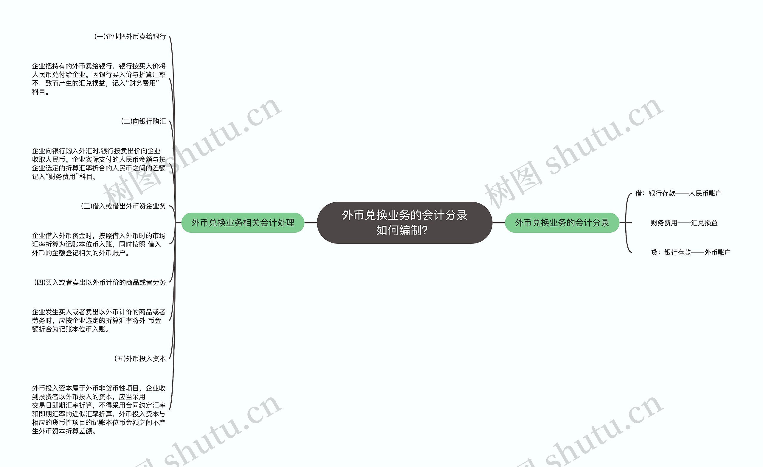 外币兑换业务的会计分录如何编制？