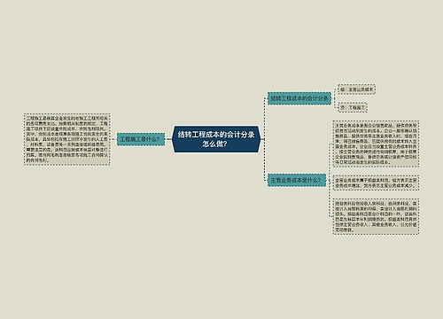 结转工程成本的会计分录怎么做？思维导图