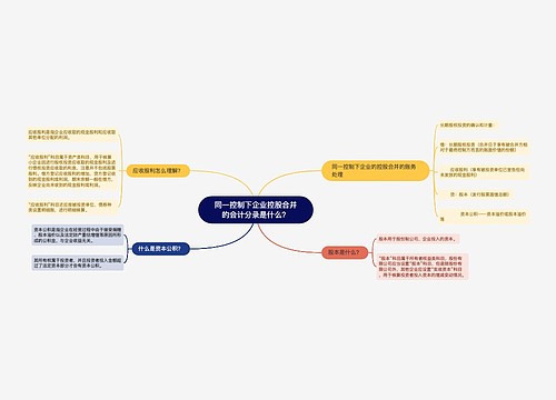 同一控制下企业控股合并的会计分录是什么？