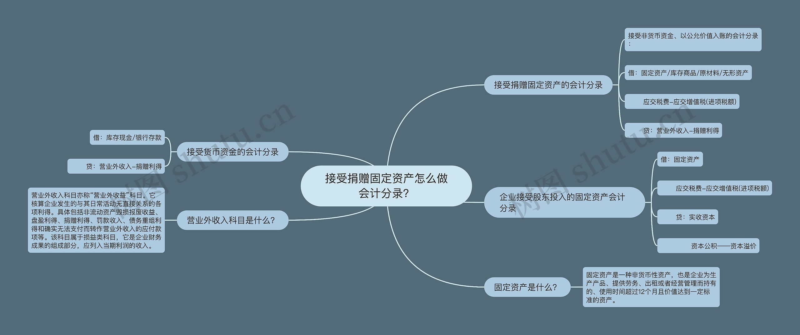 接受捐赠固定资产怎么做会计分录？