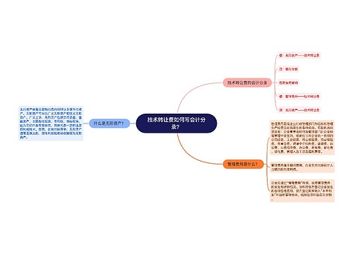 技术转让费如何写会计分录？