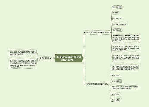 承兑汇票贴现含手续费会计分录是什么？思维导图