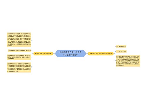 出租固定资产累计折旧会计分录如何编制？